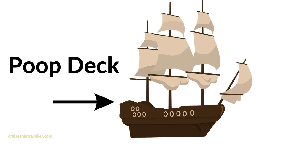 Poop Deck highlighted on a Sailing Ship