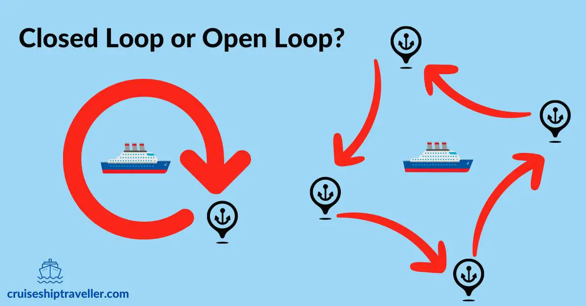 Closed or Open Loop Cruise diagram.