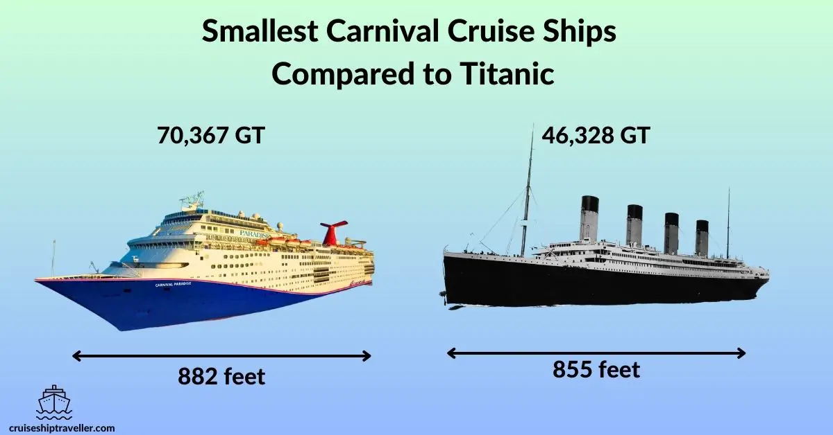 Smallest Carnival Cruise Ships compared to the Titanic 